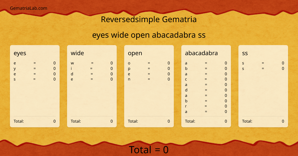eyes wide open abacadabra ss in reversedsimple Gematria